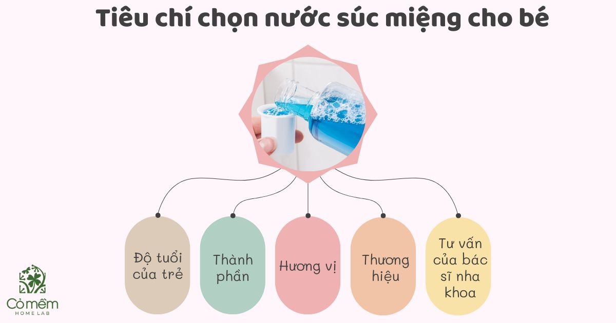 nước súc miệng cho bé