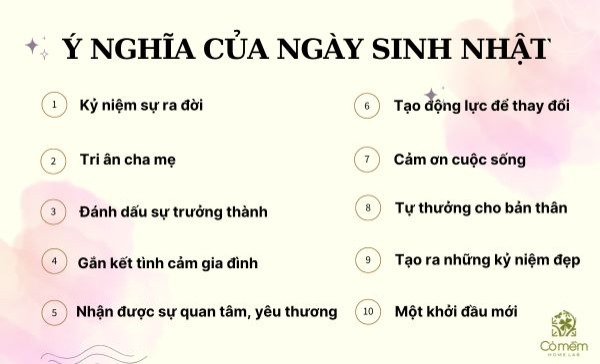 lời chúc mừng sinh nhật