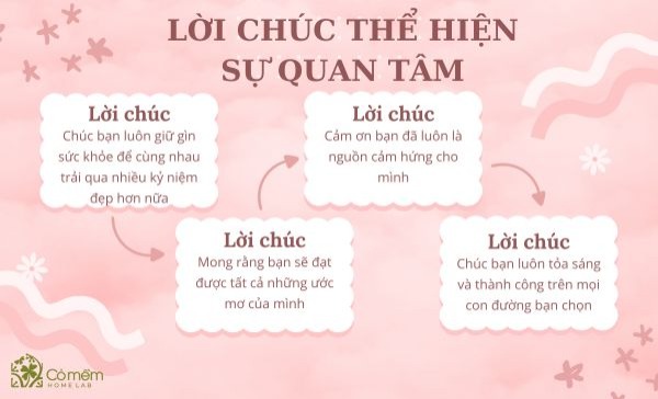 lời chúc mừng sinh nhật